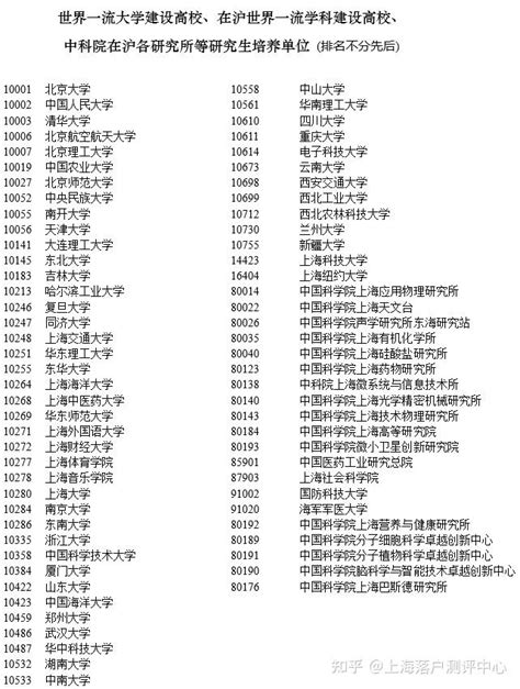 2023年上海落户：上海落户留学生学校名单（73所学校直接落户）-居住证积分网