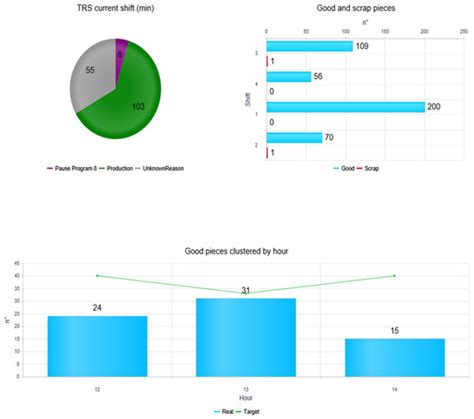 Task Classification Framework and Job-Task Analysis Method for ...