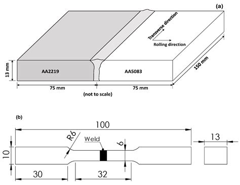 Unveiling Liquation and Segregation Induced Failure Mechanism in Thick ...