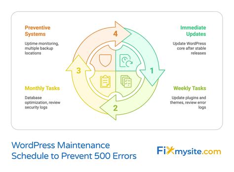 Internal Server Error Meaning: What It Is and How to Fix It