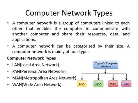Computer Network Types Explain 的图像结果