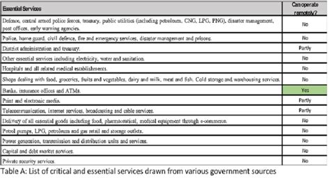 Banking In The Covid Times - BW Businessworld