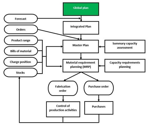 Production Plan Example 的图像结果