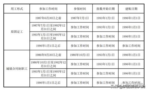 速看！特殊工种可“提前退休” - 知乎