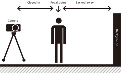 Factors of Defocus | Sony IN