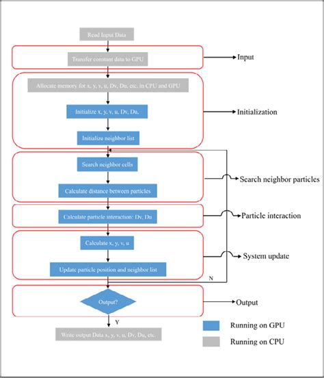 Calculation Process 的图像结果