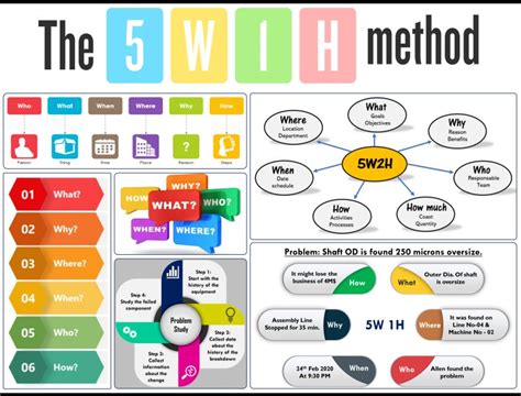 Excel 5W Form 的图像结果