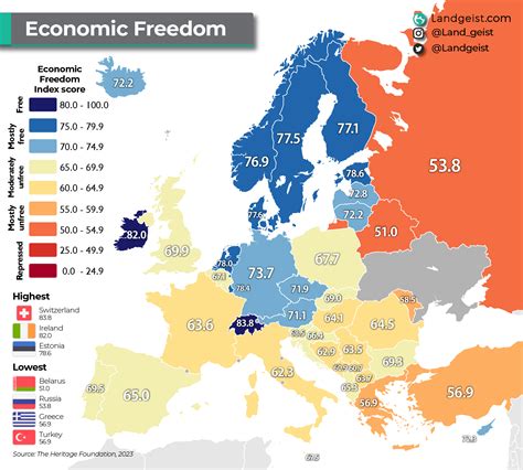 Economic Freedom Index of Europe – Landgeist