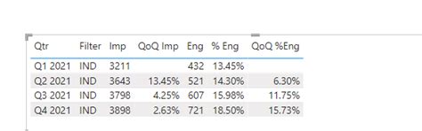 Solved: Power BI QoQ Calculation DAX - Microsoft Fabric Community
