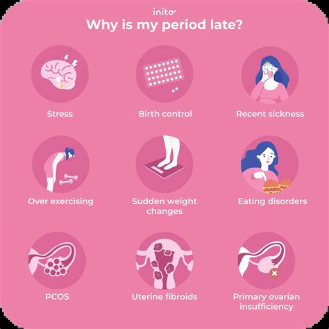 Why My Period Late Why Is My Period Late (Again)?” Here Are 3 Causes