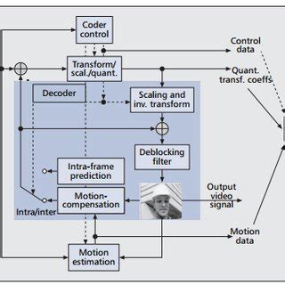 Image result for 264 File Codec