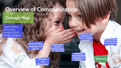 Communication Concept Map 的图像结果