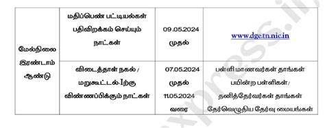 12Th Retotal Scan Copy Temporary Mark Sheet 2024