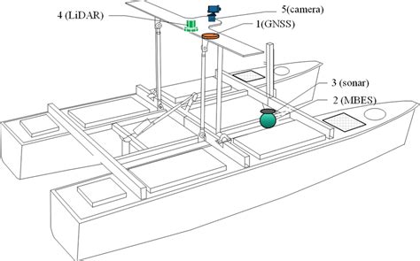 Image result for How to Encode Sensor Code Vessel