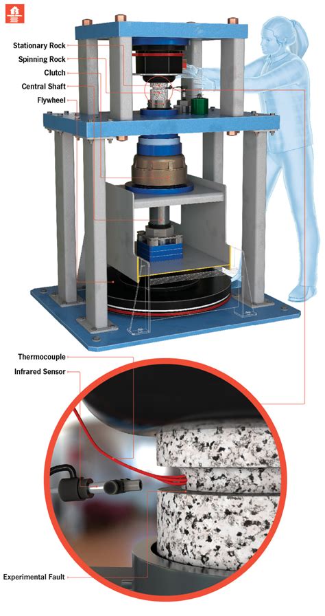 Earthquake Machine Model 的图像结果