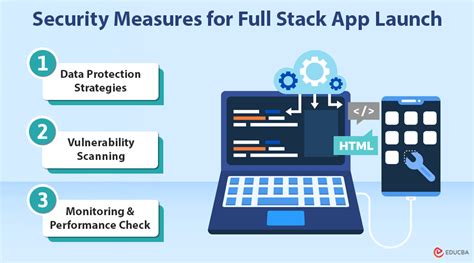 Image result for Full-Stack App