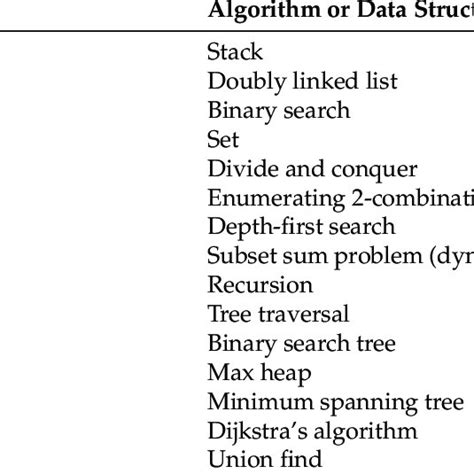 Image result for Assignment Problem Algorithms