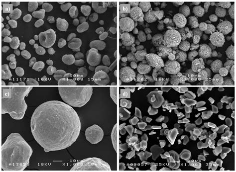 Optimization and Characterization of High Velocity Oxy-fuel Sprayed ...