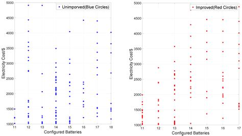 BS-CDE: An Optimal Charging Strategy Model of BSSs for BSHTs Based on ...