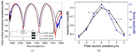 Image result for Normalized Frequency Fiber Optics