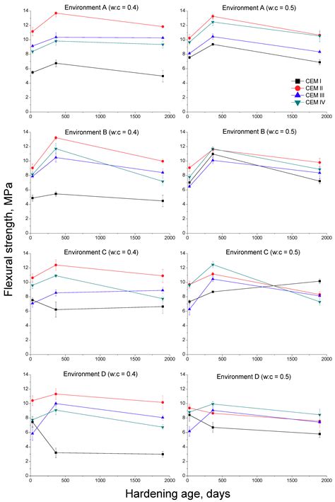 Effects of Environment in the Microstructure and Properties of ...