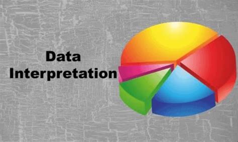 Data Interpretation for Competitive Exams (Hindi) - Books, Notes, Tests ...