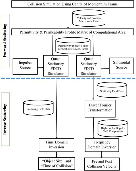 Computer System Flow 的图像结果