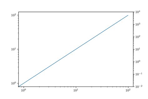 Matplotlib Set Yticks Color 的图像结果