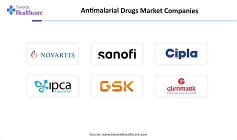 Antimalarial Drugs Market Forecast, Trends and Insights 2025-2034