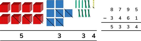 Image result for Subtraction Using Dienes