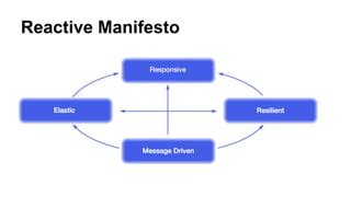 Image result for JavaScript Reactive Framework