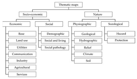 Three-Dimensional Thematic Map Imaging of the Yacht Port on the Example ...