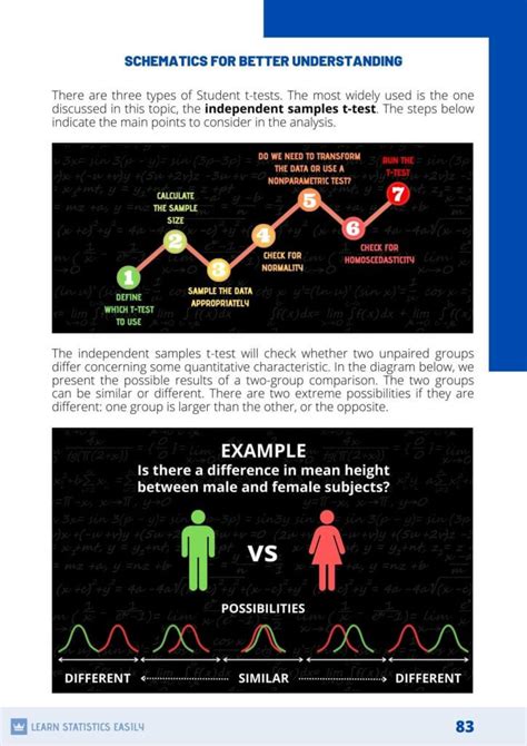 Free Data Analysis Online 的图像结果
