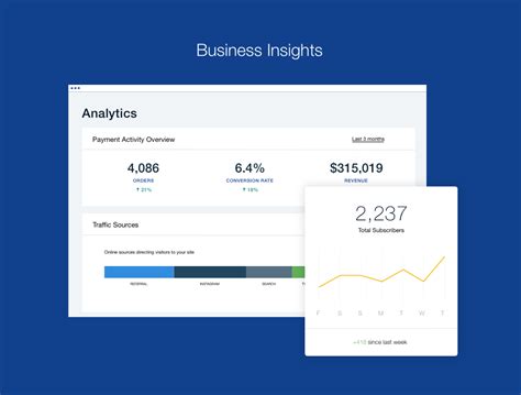 Image result for Wix Store