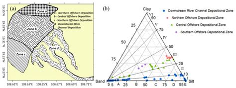 Analysis of Downstream Sediment Transport Trends Based on In Situ Data ...
