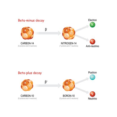 Types of Beta Particles in Medical Imaging | Open Medscience