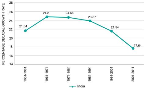 SATHEE: Chapter 06 Population