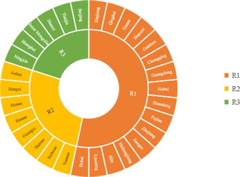 Example of Province 的图像结果