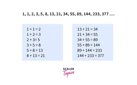 Image result for Fibonacci Recursion Java