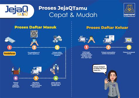 Image result for Load Testing SIRIM