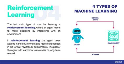 Types of Machine Learning 的图像结果