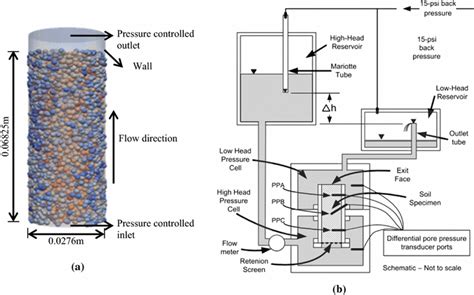 Image result for CFD Dem Simulation