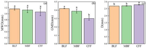Litter Inputs Control the Pattern of Soil Aggregate-Associated Organic ...