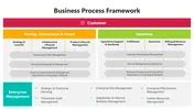 Image result for Business Process Framework Template