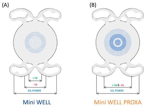 Advanced Optical Wavefront Technologies to Improve Patient Quality of ...