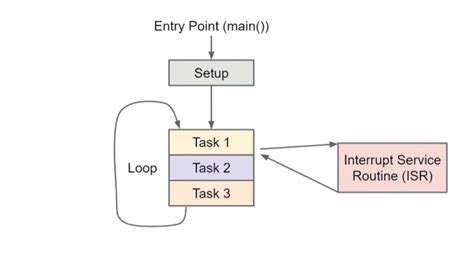 Rtos Tutorial 的图像结果