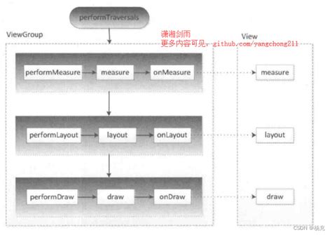 CreateView Syntax 的图像结果