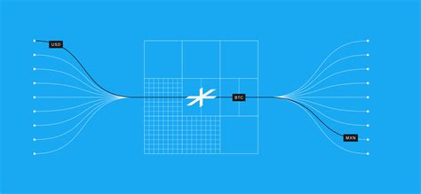 Zelle vs. PayPal: How They Compare and a Better Way