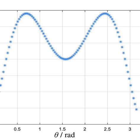 Image result for Random Pattern Generator