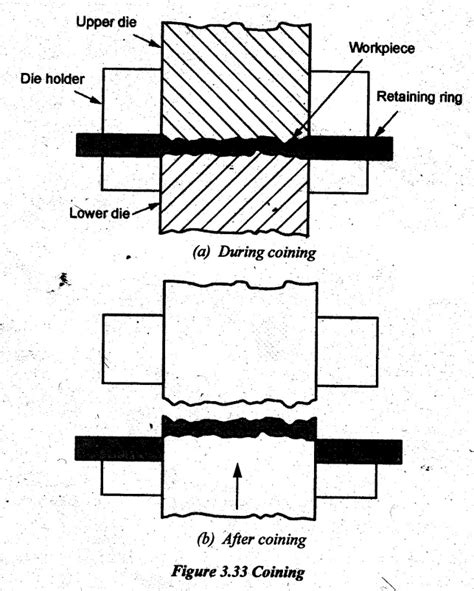 Image result for Types of Forging Operations